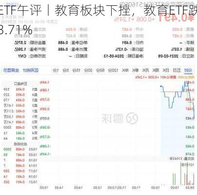 ETF午评丨教育板块下挫，教育ETF跌3.71%