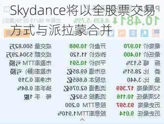 Skydance将以全股票交易方式与派拉蒙合并