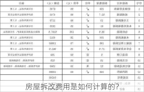 房屋拆改费用是如何计算的？