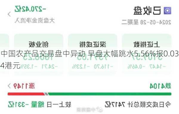 中国农产品交易盘中异动 早盘大幅跳水5.56%报0.034港元