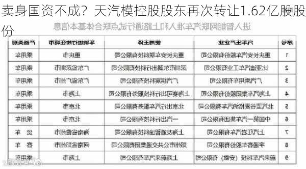 卖身国资不成？天汽模控股股东再次转让1.62亿股股份