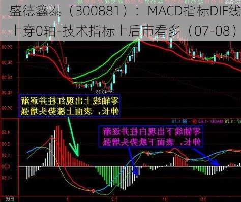 盛德鑫泰（300881）：MACD指标DIF线上穿0轴-技术指标上后市看多（07-08）