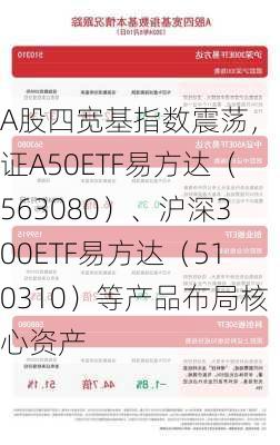 A股四宽基指数震荡，中证A50ETF易方达（563080）、沪深300ETF易方达（510310）等产品布局核心资产