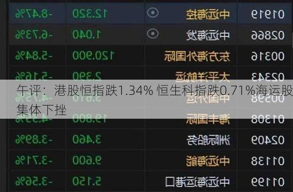 午评：港股恒指跌1.34% 恒生科指跌0.71%海运股集体下挫