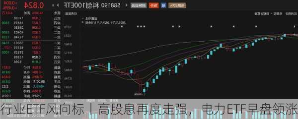 行业ETF风向标丨高股息再度走强，电力ETF早盘领涨