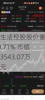 易生活控股股价重挫10.71% 市值跌3543.07万港元