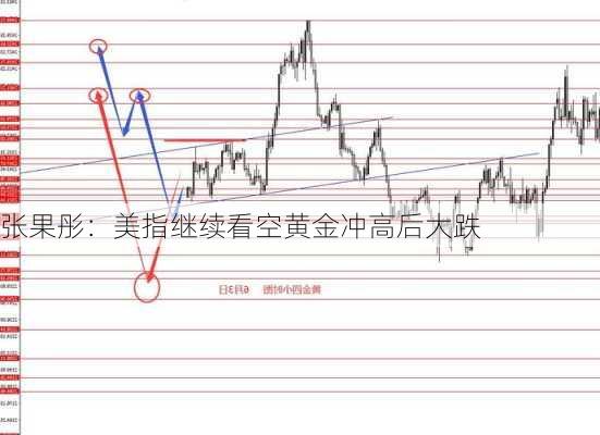 张果彤：美指继续看空黄金冲高后大跌