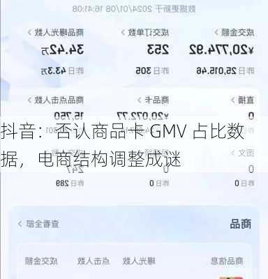 抖音：否认商品卡 GMV 占比数据，电商结构调整成谜