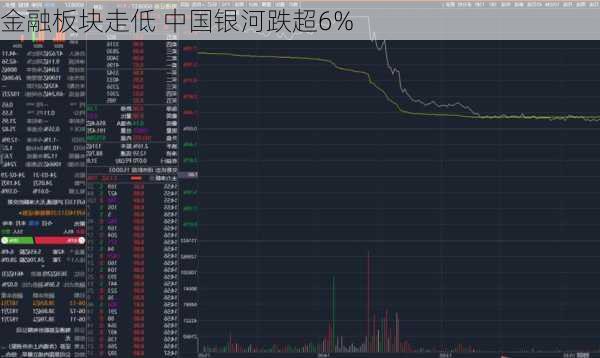 金融板块走低 中国银河跌超6%