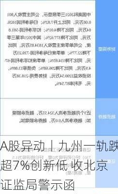 A股异动丨九州一轨跌超7%创新低 收北京证监局警示函