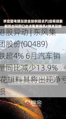 港股异动 | 东风集团股份(00489)跌超4% 6月汽车销量同比减少13.9% 花旗料其将出现净亏损