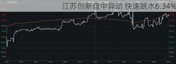 江苏创新盘中异动 快速跳水6.34%