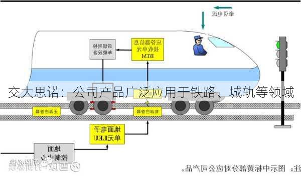 交大思诺：公司产品广泛应用于铁路、城轨等领域