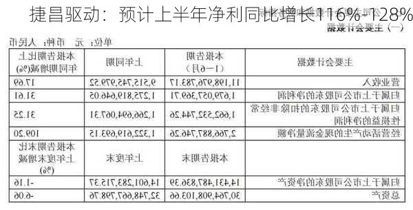 捷昌驱动：预计上半年净利同比增长116%-128%