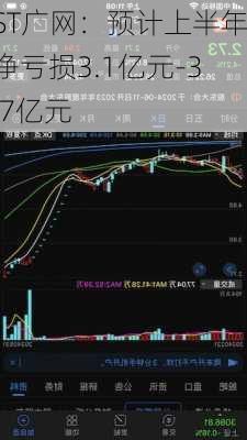 ST广网：预计上半年净亏损3.1亿元-3.7亿元