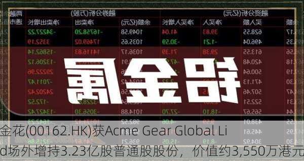 世纪金花(00162.HK)获Acme Gear Global Limited场外增持3.23亿股普通股股份，价值约3,550万港元