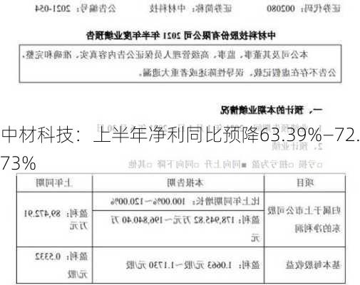 中材科技：上半年净利同比预降63.39%—72.73%