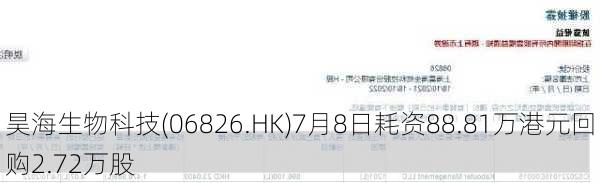 昊海生物科技(06826.HK)7月8日耗资88.81万港元回购2.72万股