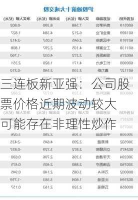 三连板新亚强：公司股票价格近期波动较大 可能存在非理性炒作