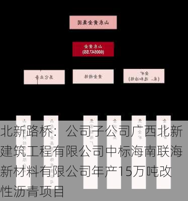 北新路桥：公司子公司广西北新建筑工程有限公司中标海南联海新材料有限公司年产15万吨改性沥青项目