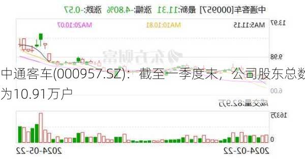 中通客车(000957.SZ)：截至一季度末，公司股东总数为10.91万户