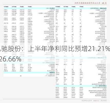 兆驰股份：上半年净利同比预增21.21%―26.66%