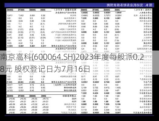 南京高科(600064.SH)2023年度每股派0.28元 股权登记日为7月16日