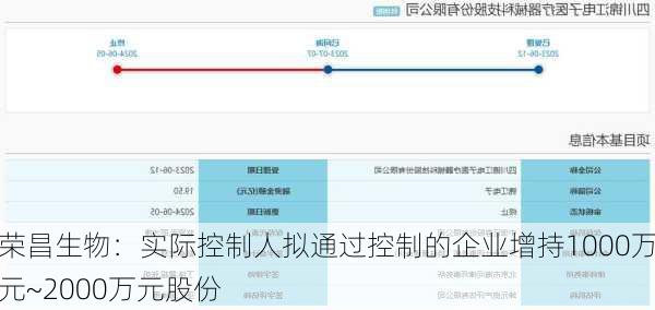 荣昌生物：实际控制人拟通过控制的企业增持1000万元~2000万元股份