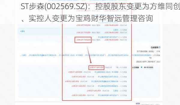 ST步森(002569.SZ)：控股股东变更为方维同创、实控人变更为宝鸡财华智远管理咨询