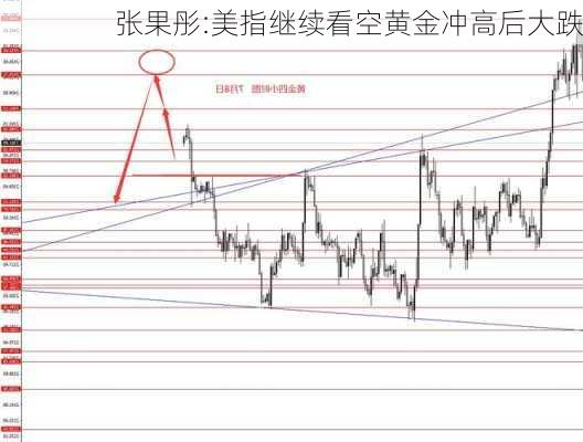 张果彤:美指继续看空黄金冲高后大跌