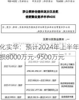 茂化实华：预计2024年上半年亏损8000万元-9500万元