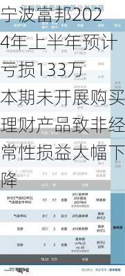 宁波富邦2024年上半年预计亏损133万 本期未开展购买理财产品致非经常性损益大幅下降