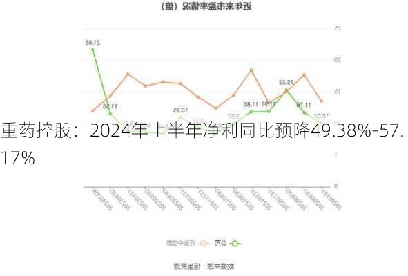 重药控股：2024年上半年净利同比预降49.38%-57.17%