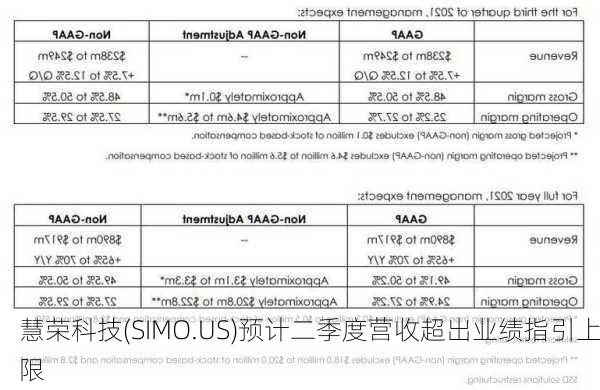 慧荣科技(SIMO.US)预计二季度营收超出业绩指引上限