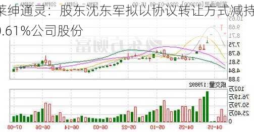 莱绅通灵：股东沈东军拟以协议转让方式减持10.61%公司股份