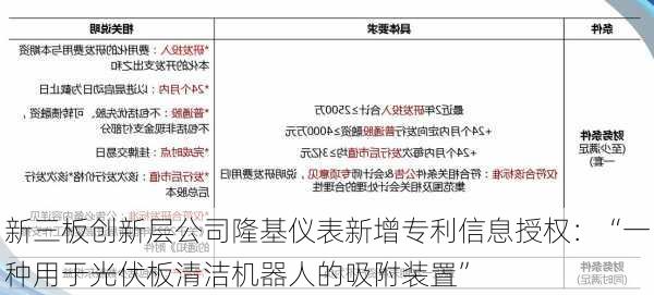 新三板创新层公司隆基仪表新增专利信息授权：“一种用于光伏板清洁机器人的吸附装置”