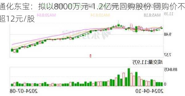 通化东宝：拟以8000万元-1.2亿元回购股份 回购价不超12元/股