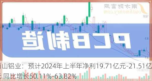 南山铝业：预计2024年上半年净利19.71亿元-21.51亿元 同比增长50.11%-63.82%