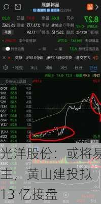 光洋股份：或将易主，黄山建投拟 13 亿接盘