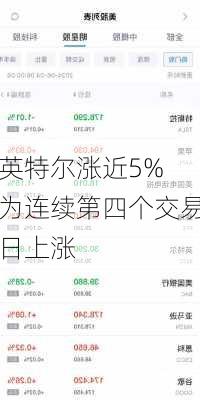 英特尔涨近5% 为连续第四个交易日上涨