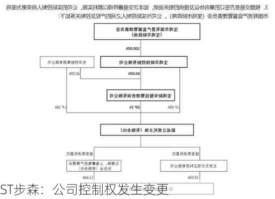 ST步森：公司控制权发生变更