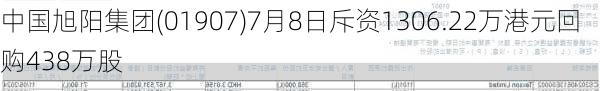 中国旭阳集团(01907)7月8日斥资1306.22万港元回购438万股