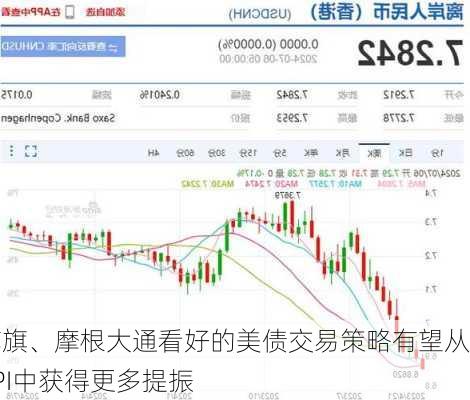 花旗、摩根大通看好的美债交易策略有望从CPI中获得更多提振