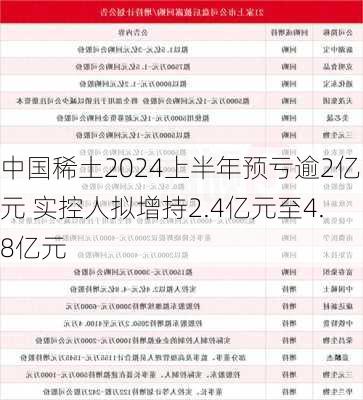 中国稀土2024上半年预亏逾2亿元 实控人拟增持2.4亿元至4.8亿元