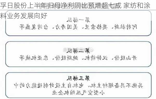 孚日股份上半年归母净利同比预增超七成 家纺和涂料业务发展向好