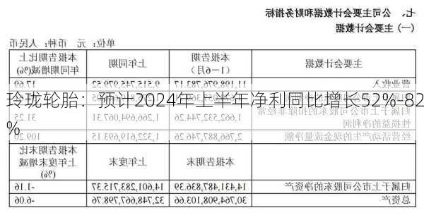 玲珑轮胎：预计2024年上半年净利同比增长52%-82%