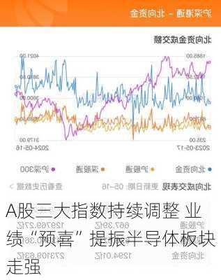 A股三大指数持续调整 业绩“预喜”提振半导体板块走强