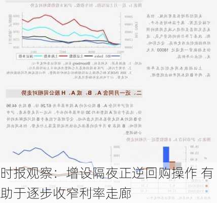 时报观察：增设隔夜正逆回购操作 有助于逐步收窄利率走廊