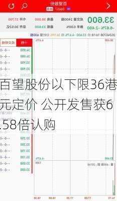 百望股份以下限36港元定价 公开发售获6.58倍认购