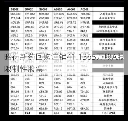 昭衍新药回购注销41.1365万股A股限制性股票